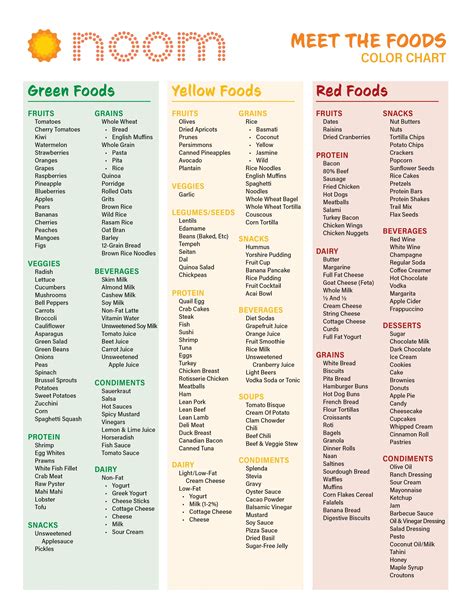 noom green foods list